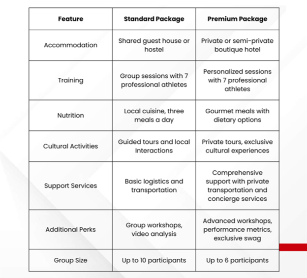 table Optimum Concepts L.L.C. Sports Management and Training